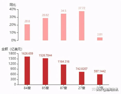 2021年5月美國貨物貿易及中美雙邊貿易概況