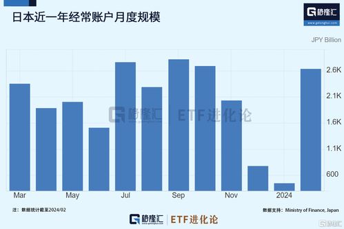 日本的底線,為何一退再退