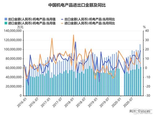 外貿(mào)形勢(shì)向好延續(xù),機(jī)電產(chǎn)品單月出口破萬(wàn)億