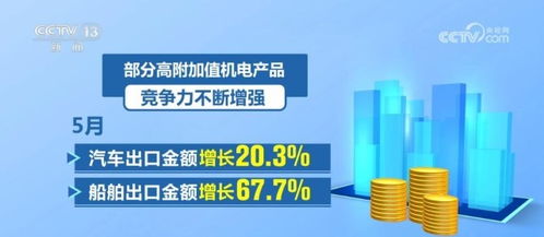 中國(guó)貨物貿(mào)易總體保持穩(wěn)中有進(jìn)態(tài)勢(shì) 部分產(chǎn)品市場(chǎng)復(fù)蘇回暖勢(shì)頭明顯
