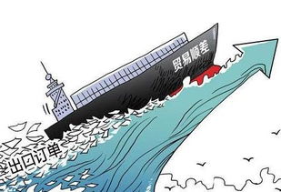 貿易順差 百科