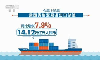 我國(guó)對(duì)外貿(mào)易延續(xù)穩(wěn)中向好態(tài)勢(shì) 上半年貨物貿(mào)易進(jìn)出口總額達(dá)14.12萬(wàn)億元